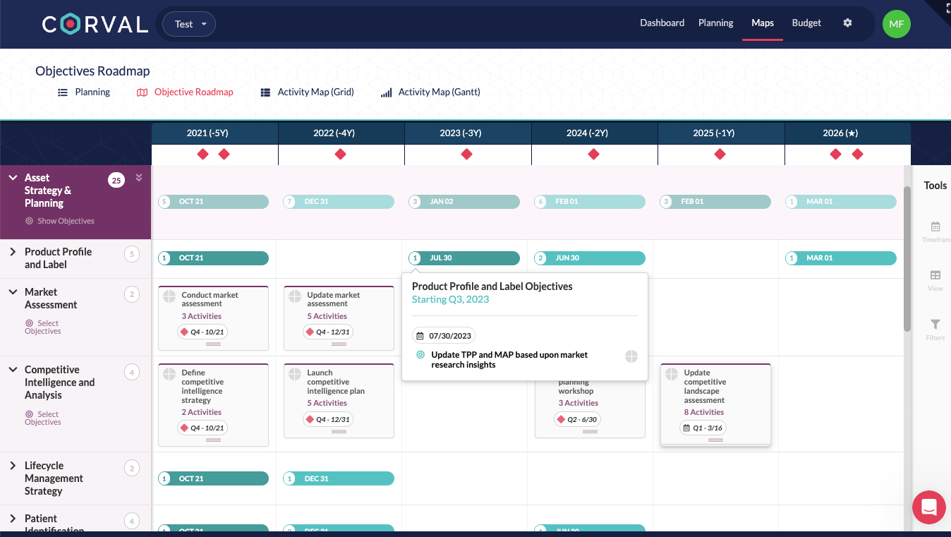 objectives roadmap
