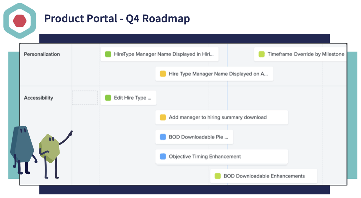 product portal roadmap v2
